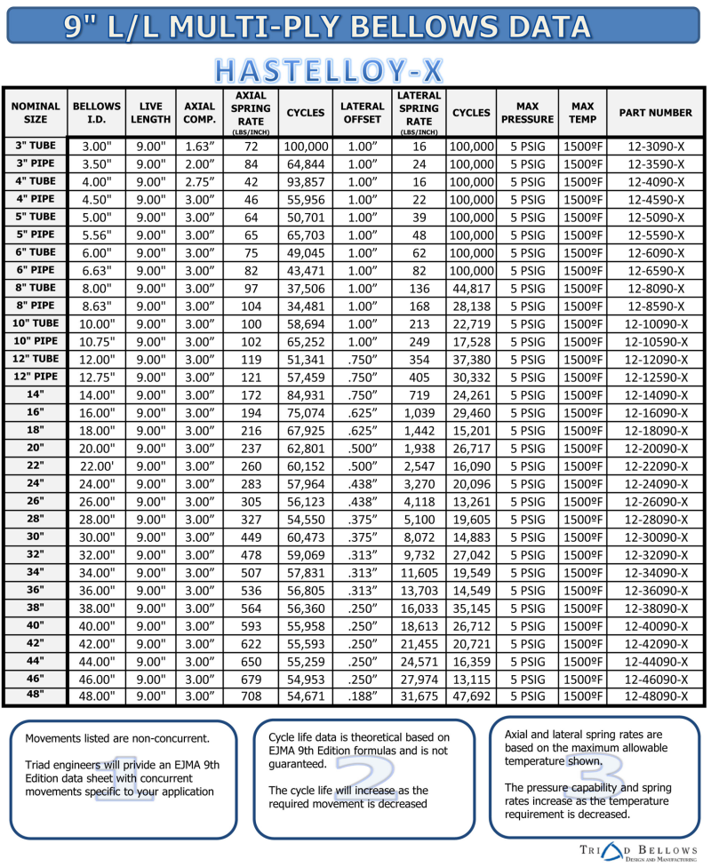 Stainless Steel Exhaust Bellows Data Sheets