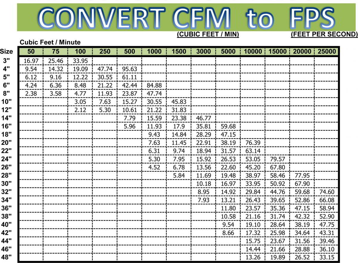 Pipe Size Cfm Chart