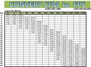 convert cfm airflow to mass flow rate
