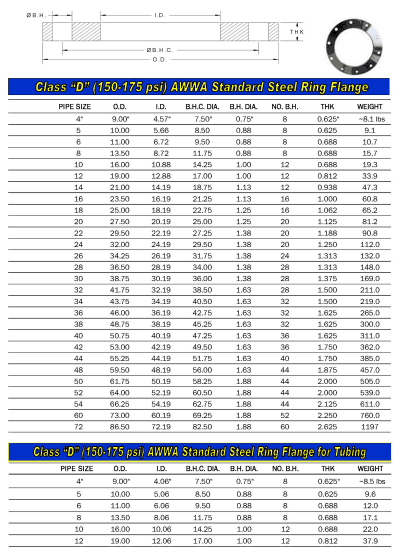 Flange Dimension Chart | Expansion Joint Manufacturers