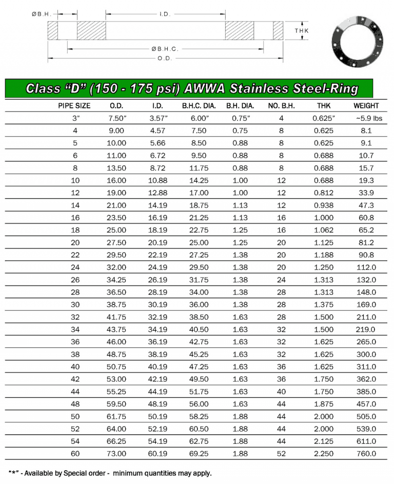 flangespecifications_Page_03 Triad Bellows