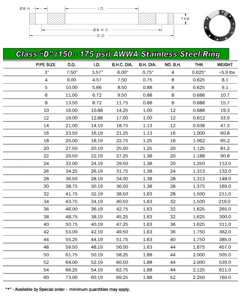 flange-specifications-page-03-triad-bellows