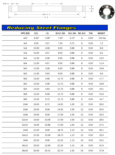 Flange Dimension Chart | Expansion Joint Manufacturers