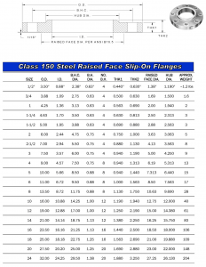 a105 rfso flanges