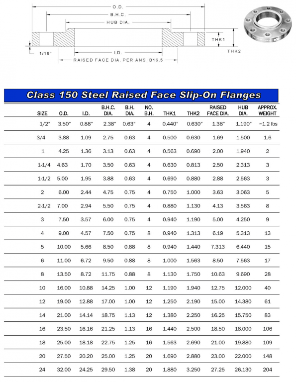 API 650 Flange Chart