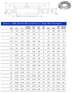 300# a105 rfso flanges