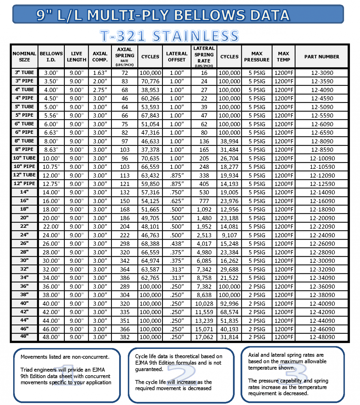 Multi-ply Metal Bellows Specifications