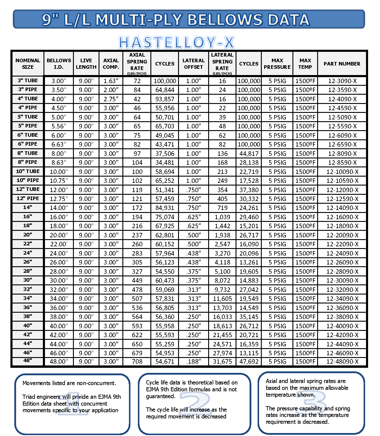 Multi-ply Metal Bellows Specifications