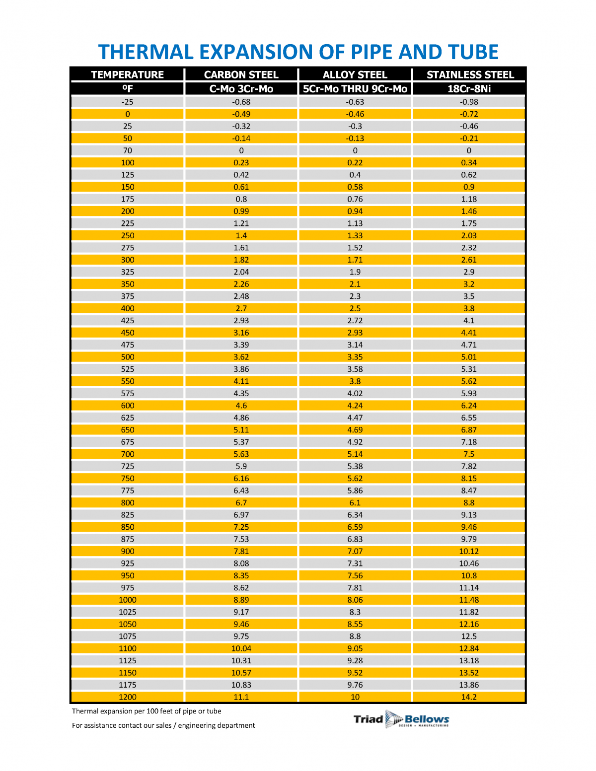 Size Chart For Thermal