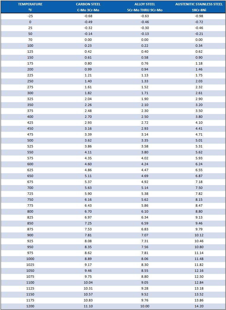 thermal_expansion_guide | Triad Bellows