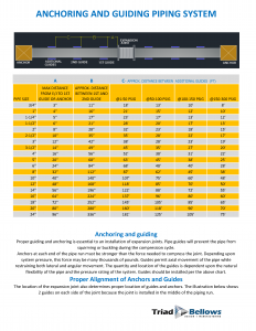 expansion joint anchoring and guiding chart