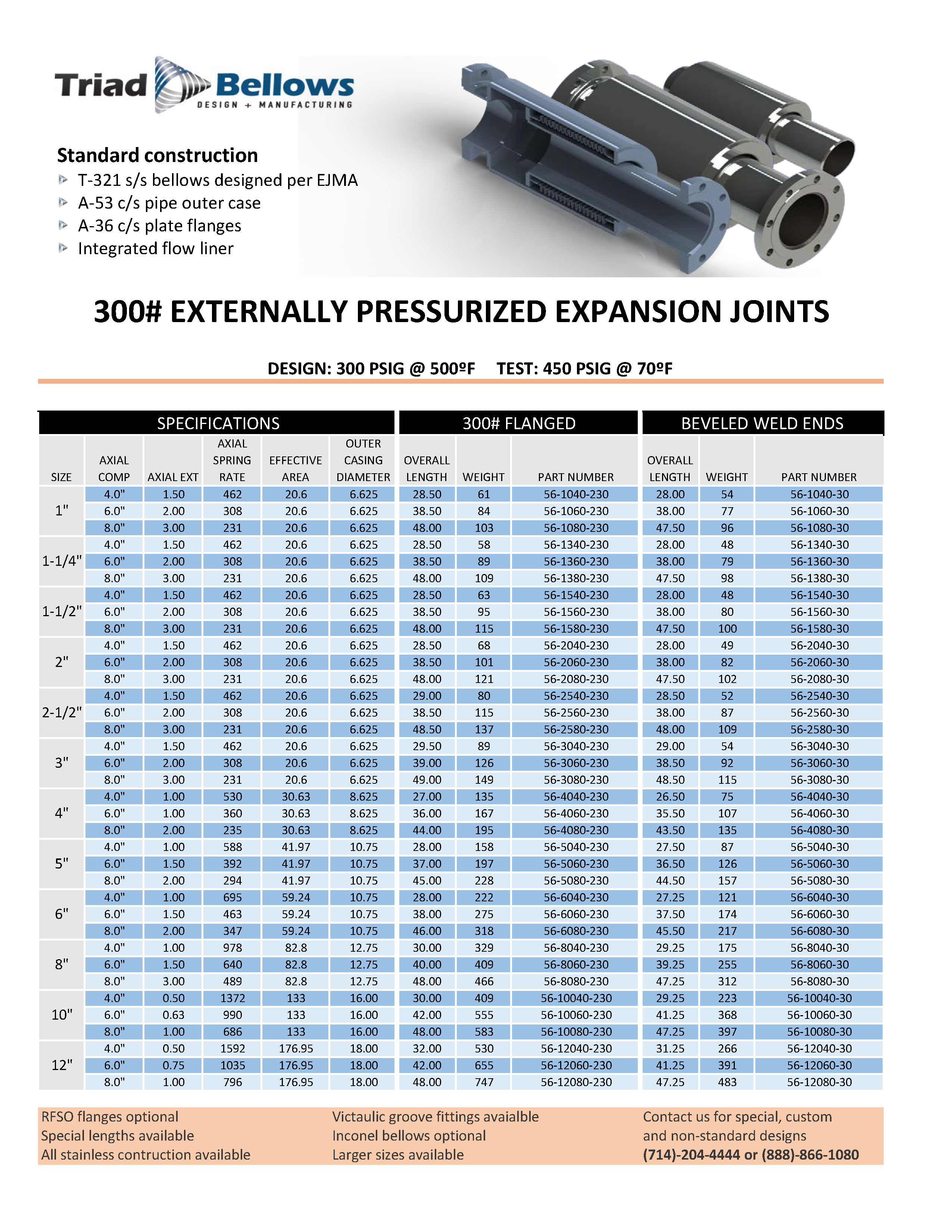 300# standard externally pressurized expansion joints